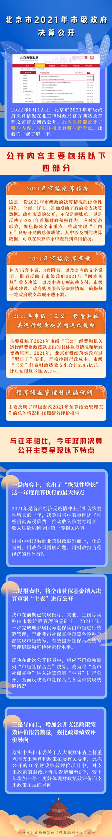 【一图读懂】北京市2021年市级政府决算公开.png